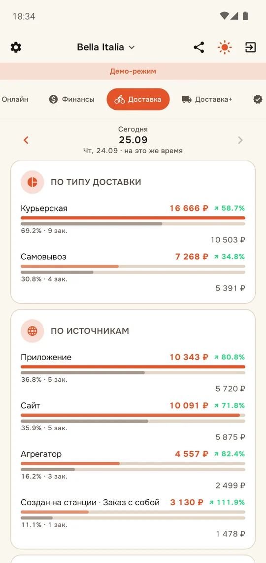 По типу доставки и по источникам