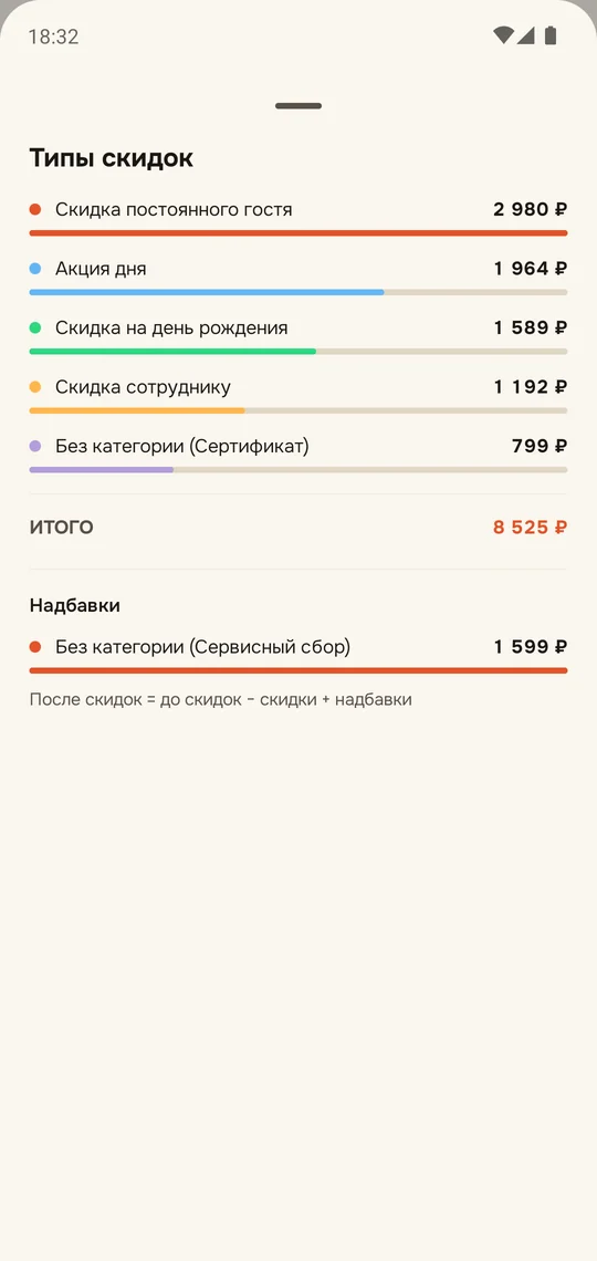 Типы скидок
