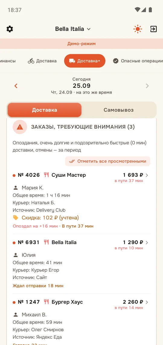Заказы, требующие внимания