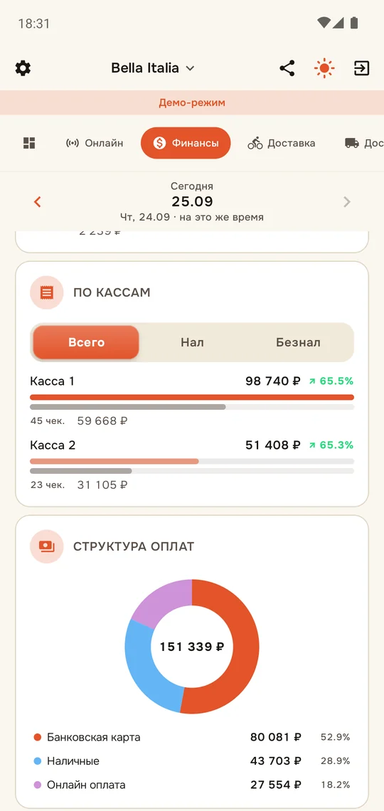 Структура оплат