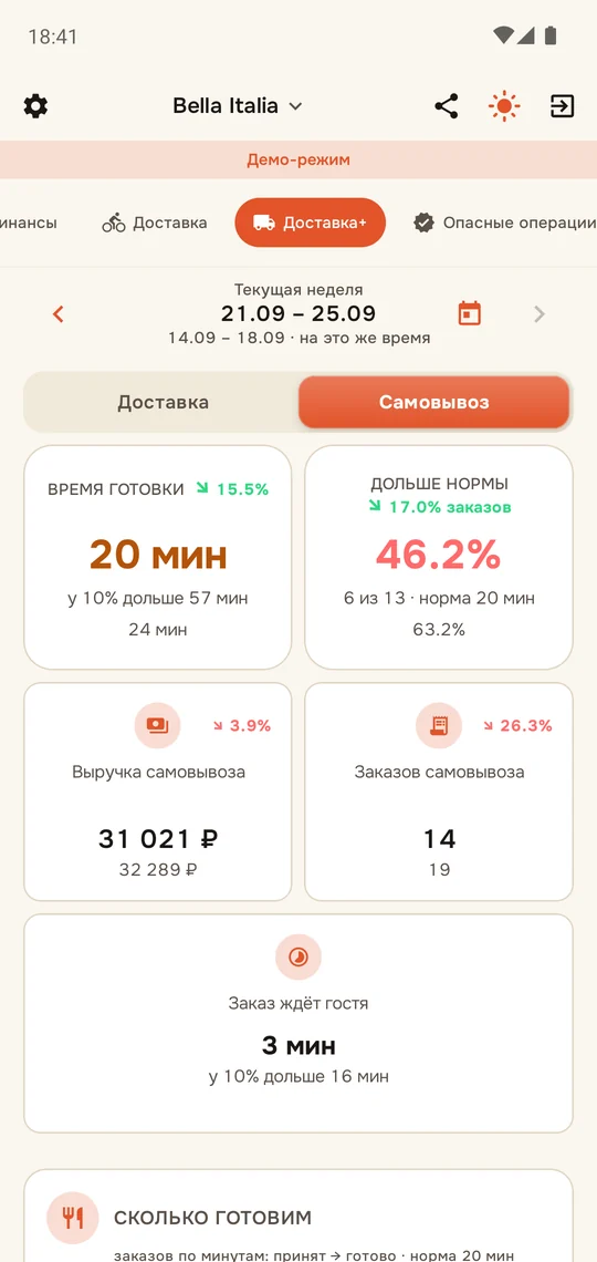 Доставка+&nbsp;→ Самовывоз: время готовки, «Дольше нормы», «Заказ ждёт гостя»