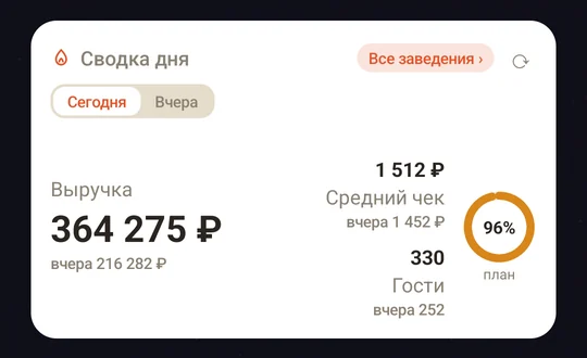 «Сводка дня» на экране телефона