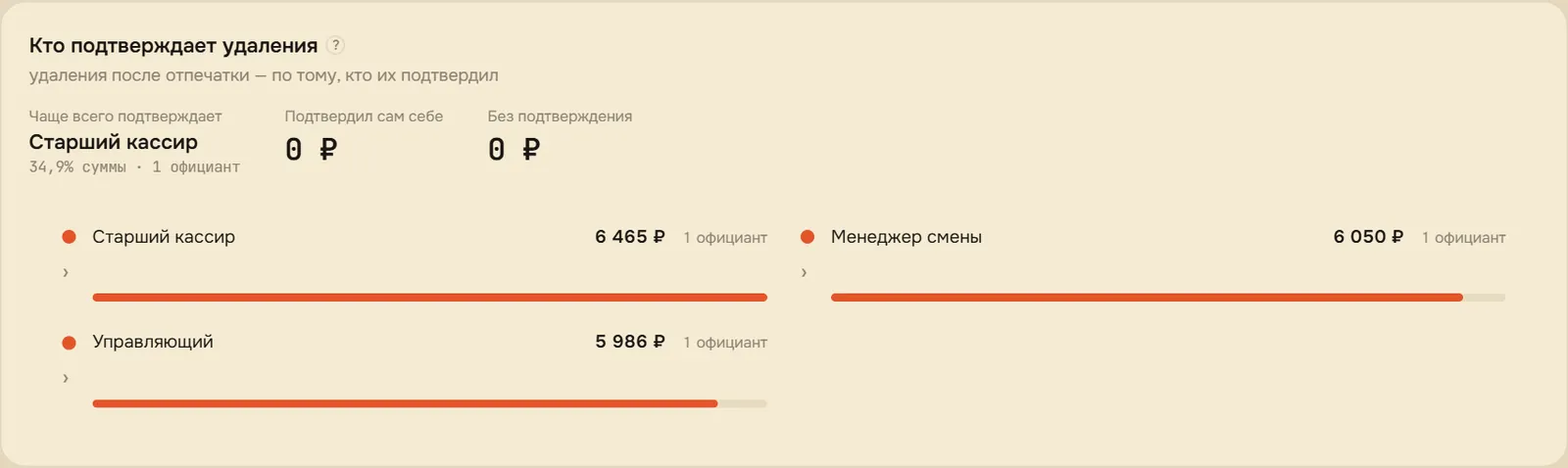 «Кто подтверждает удаления»