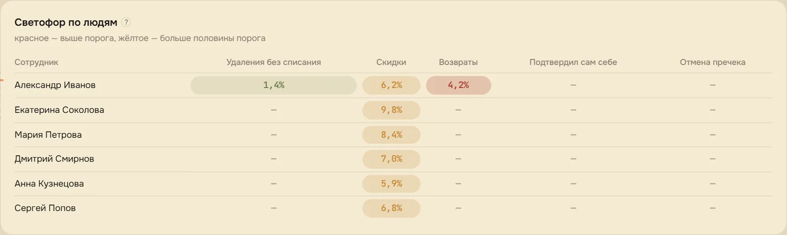 «Светофор по людям»
