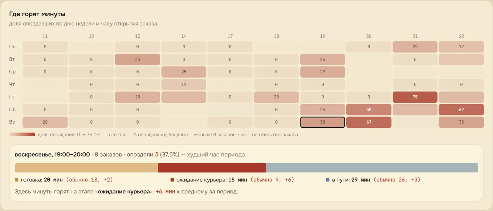 «Где горят минуты»