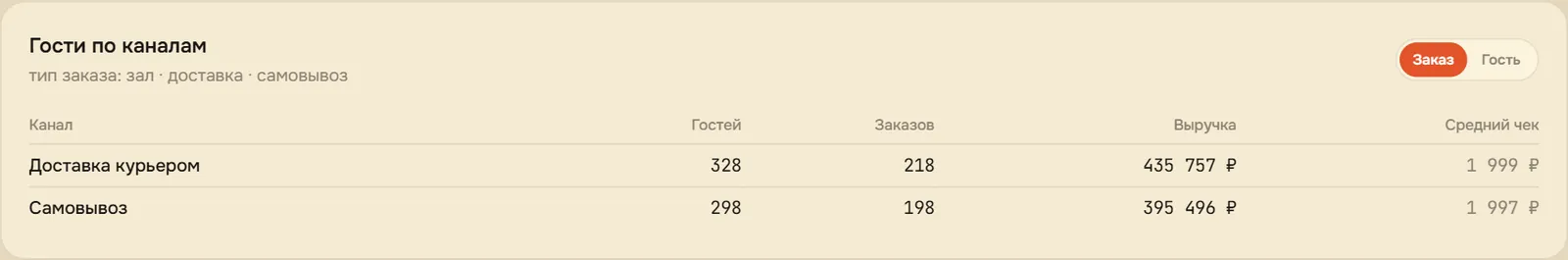 Гости по каналам