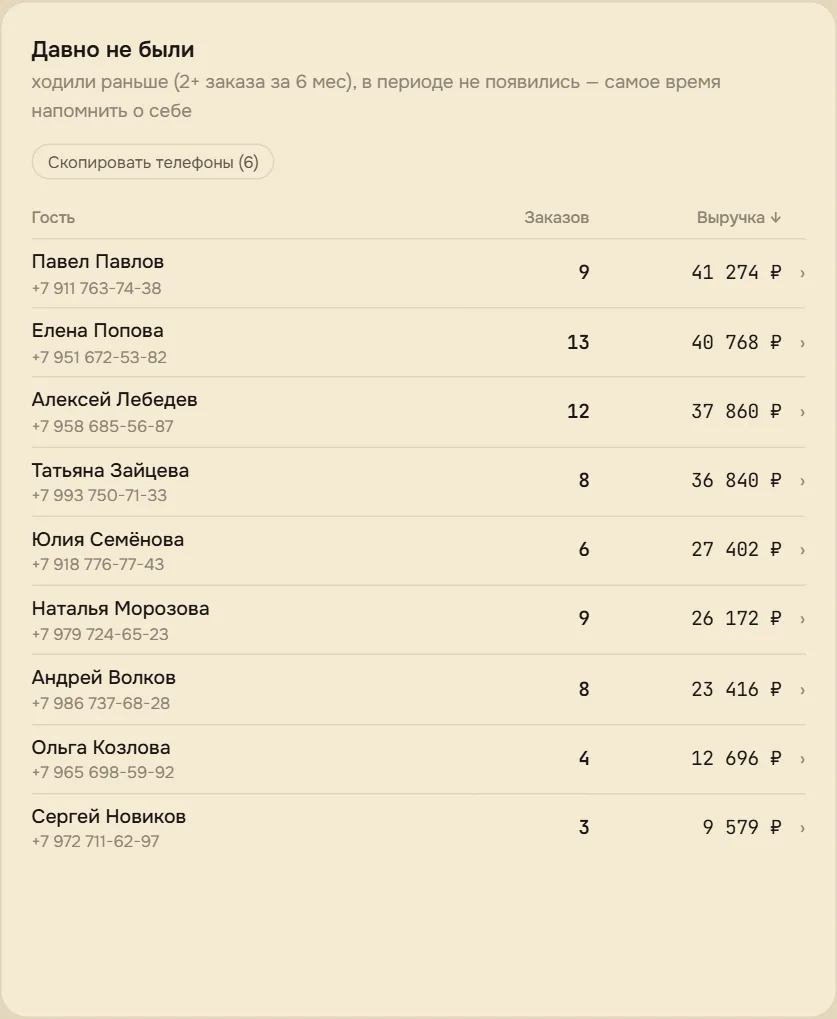 Давно не были — список для обзвона