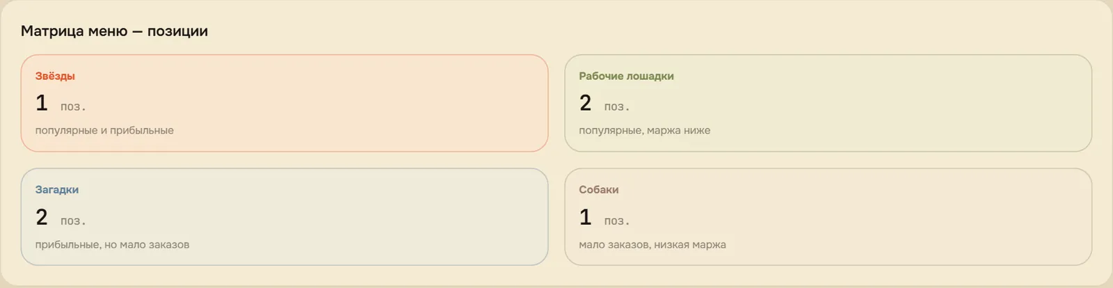 Матрица меню