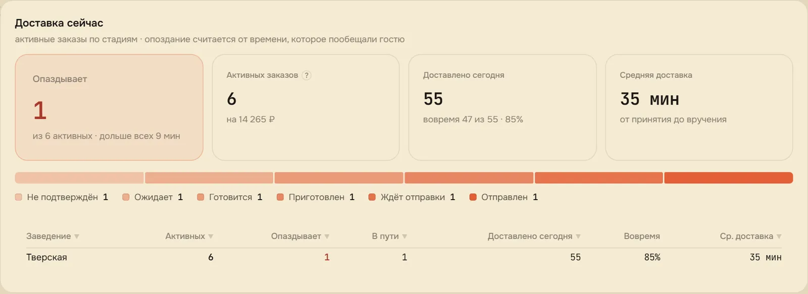 «Доставка сейчас»