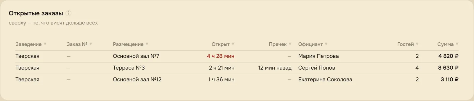 «Открытые заказы» внутри точки
