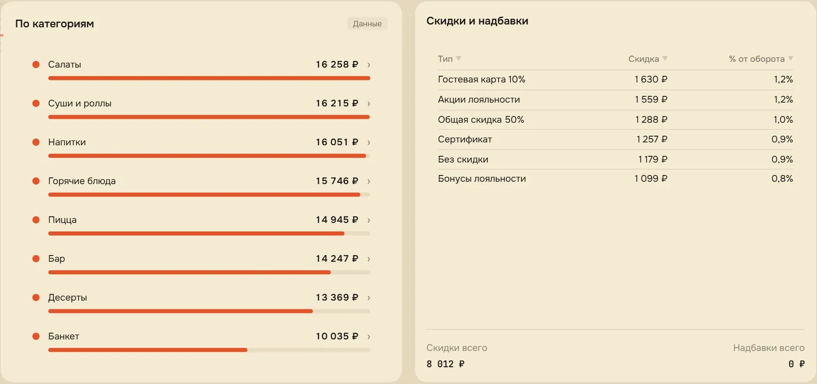 По категориям, скидки и надбавки