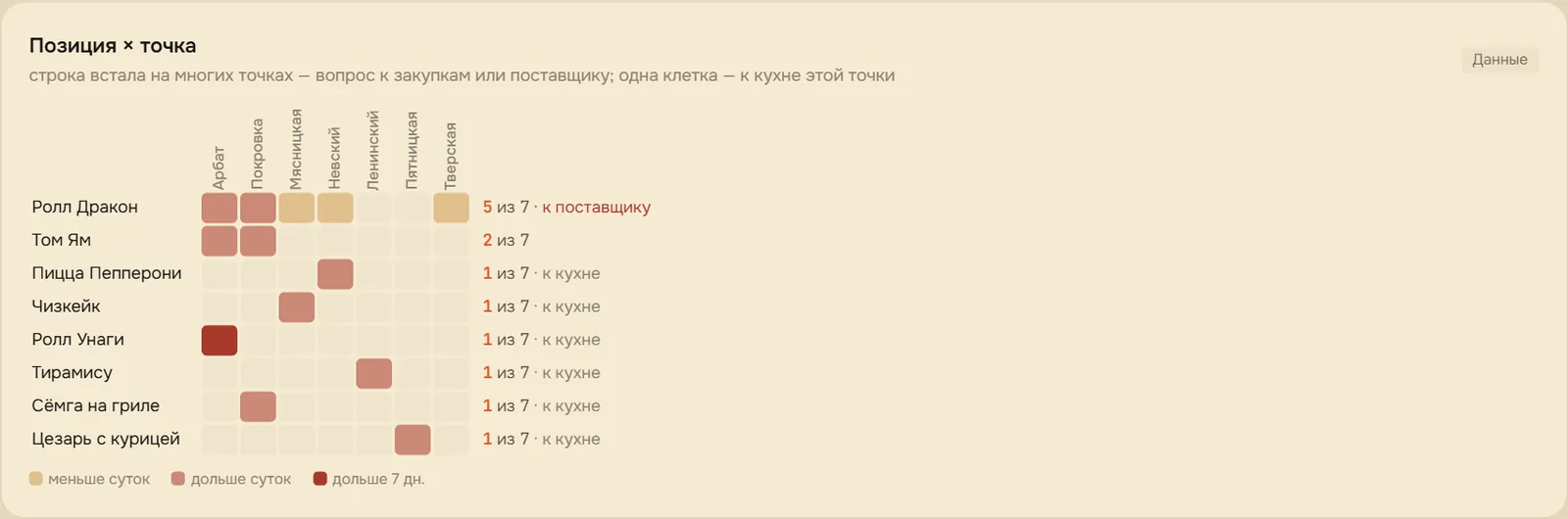 «Позиция × точка»