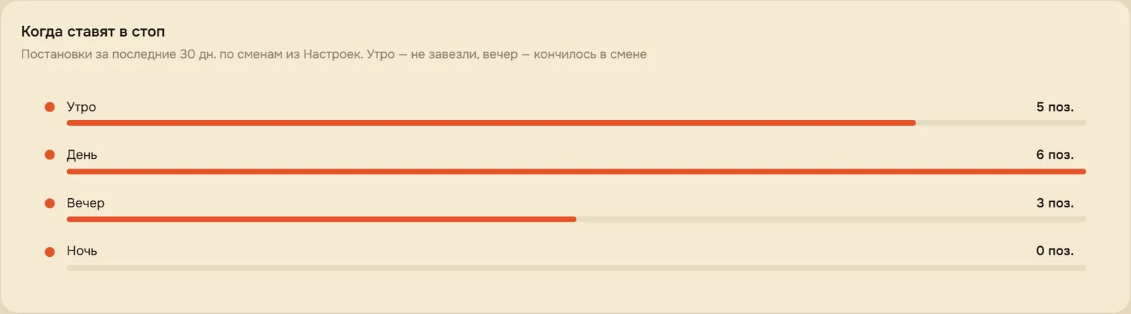 Когда ставят в стоп
