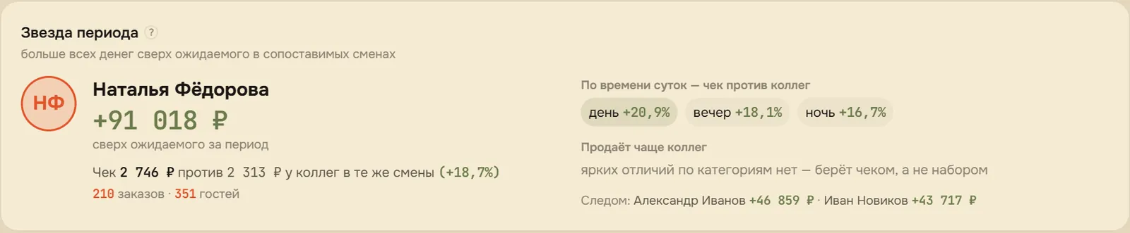 Звезда периода