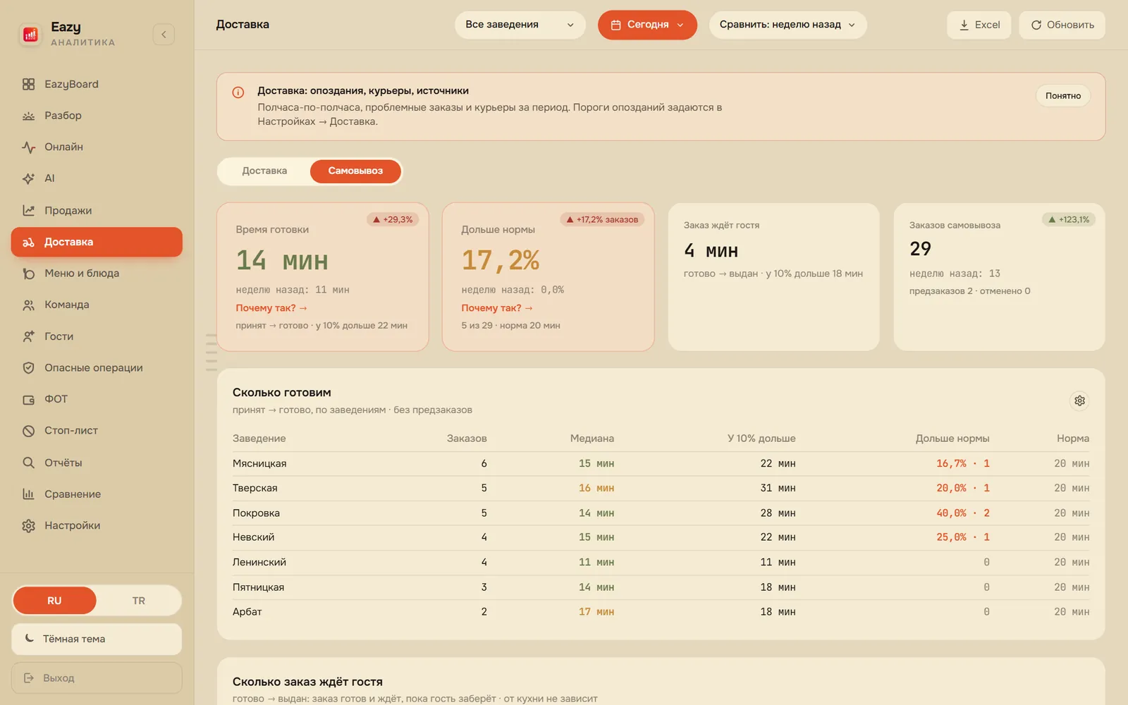 Вкладка «Самовывоз»