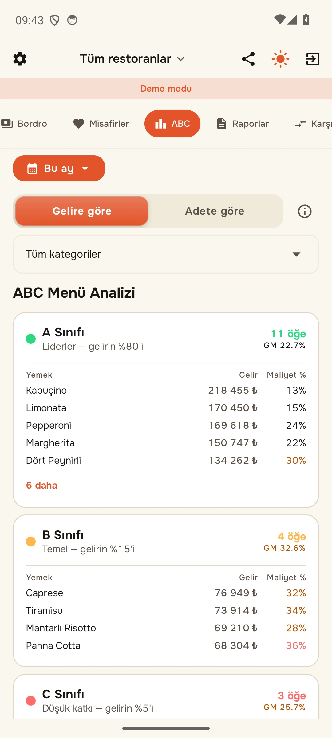 ABC analizi