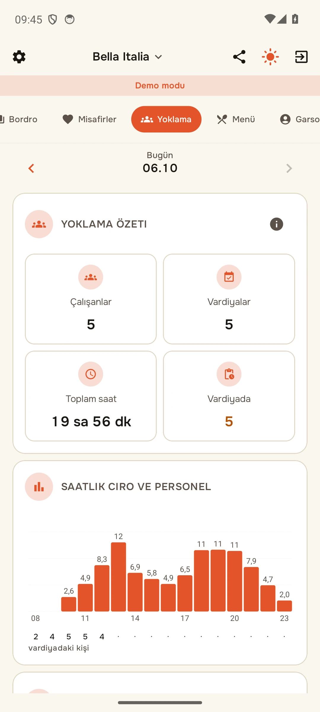 Yoklama özeti ve «Saatlere göre ciro ve personel»