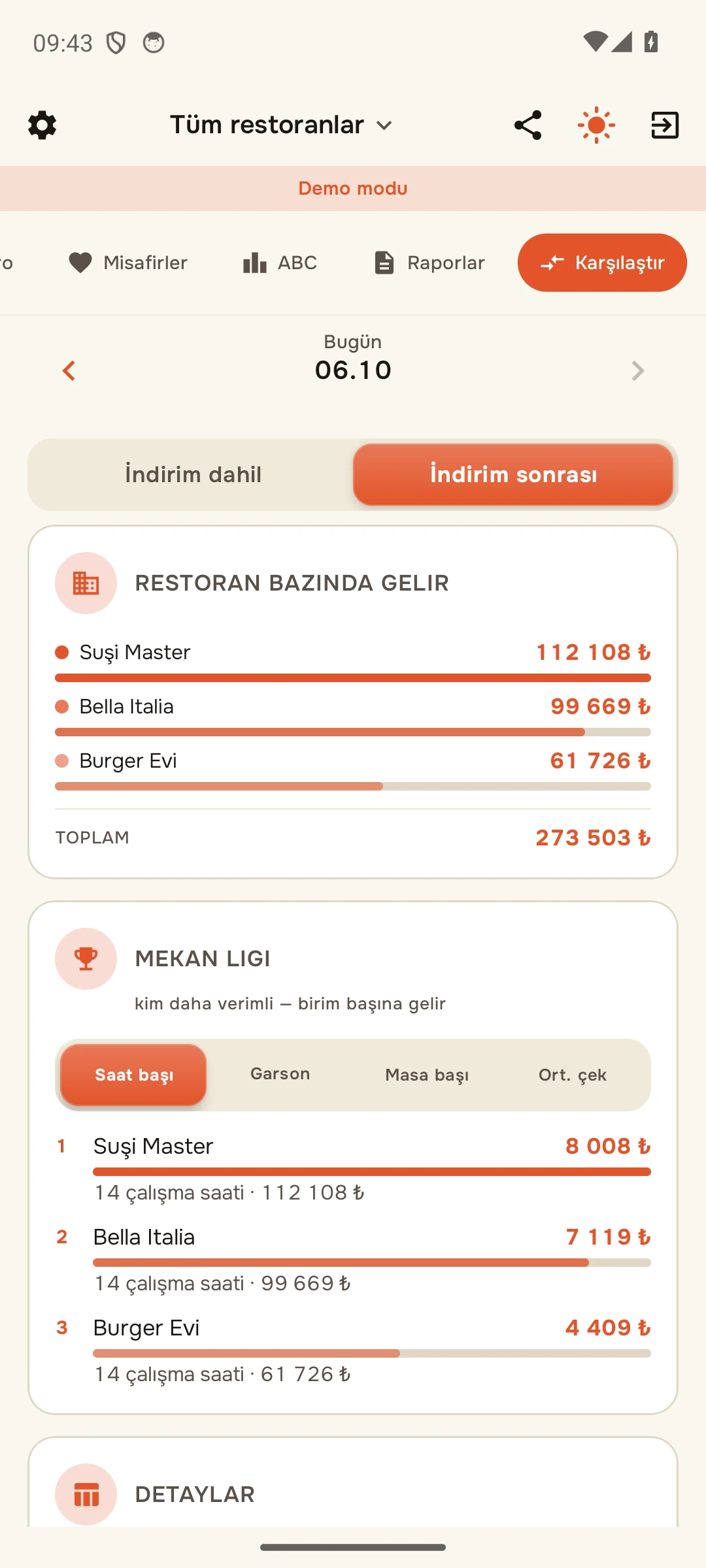 Şube karşılaştırması: şubelere göre ciro ve «Şubeler ligi»