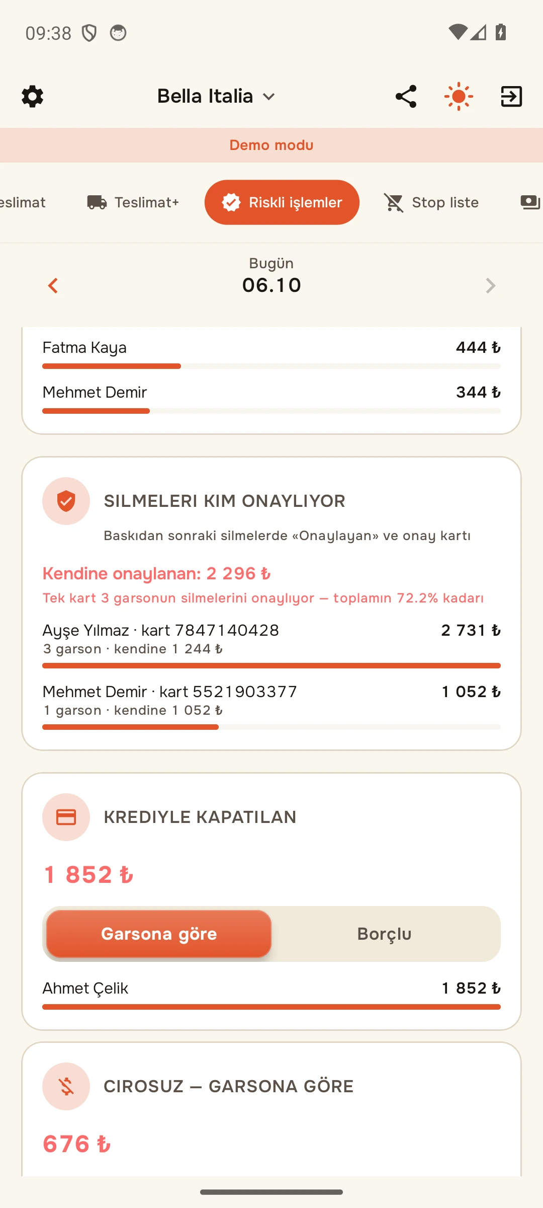 Silmeleri kim onaylıyor, «Veresiye kapatılan» ve «Ciro olmadan: garsonlara göre»