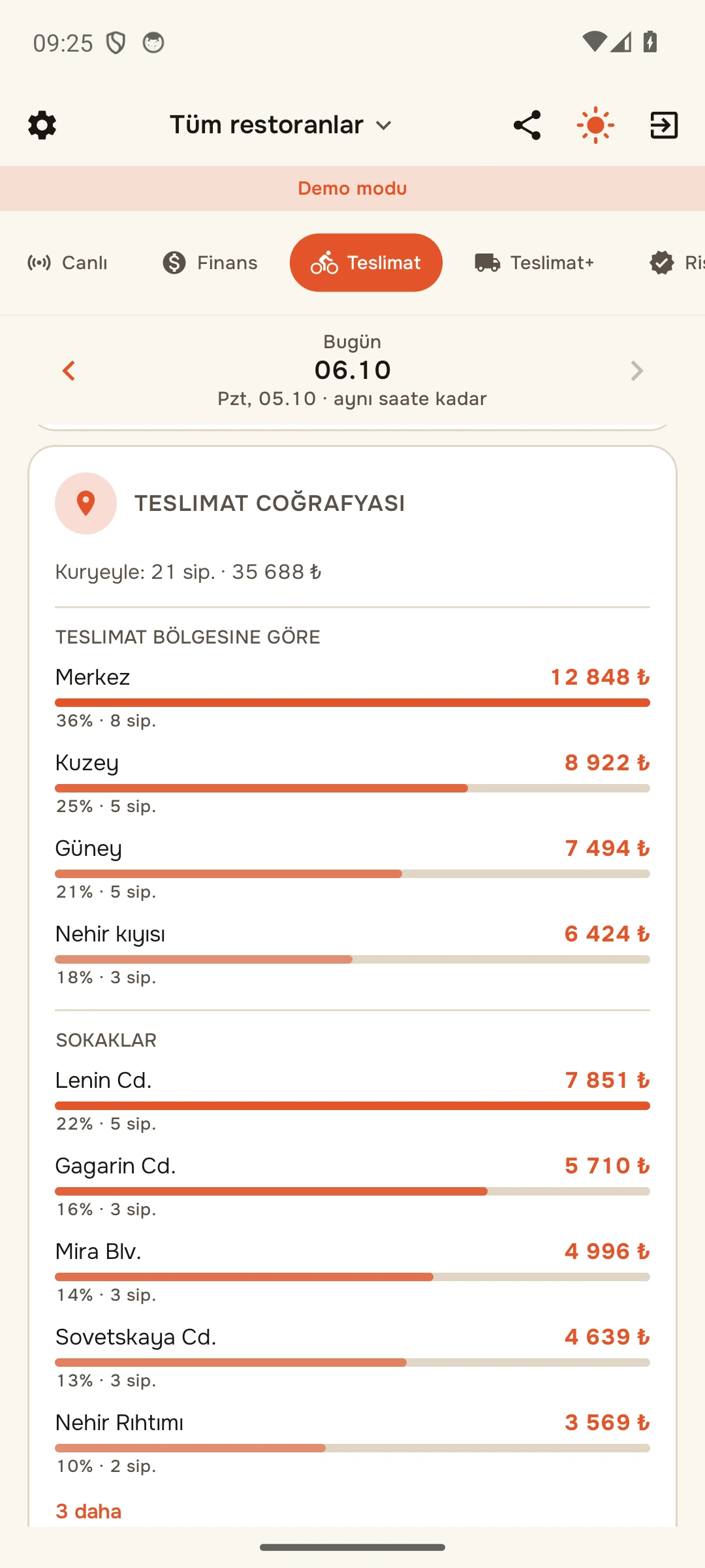 Teslimat coğrafyası: teslimat bölgelerine ve sokaklara göre