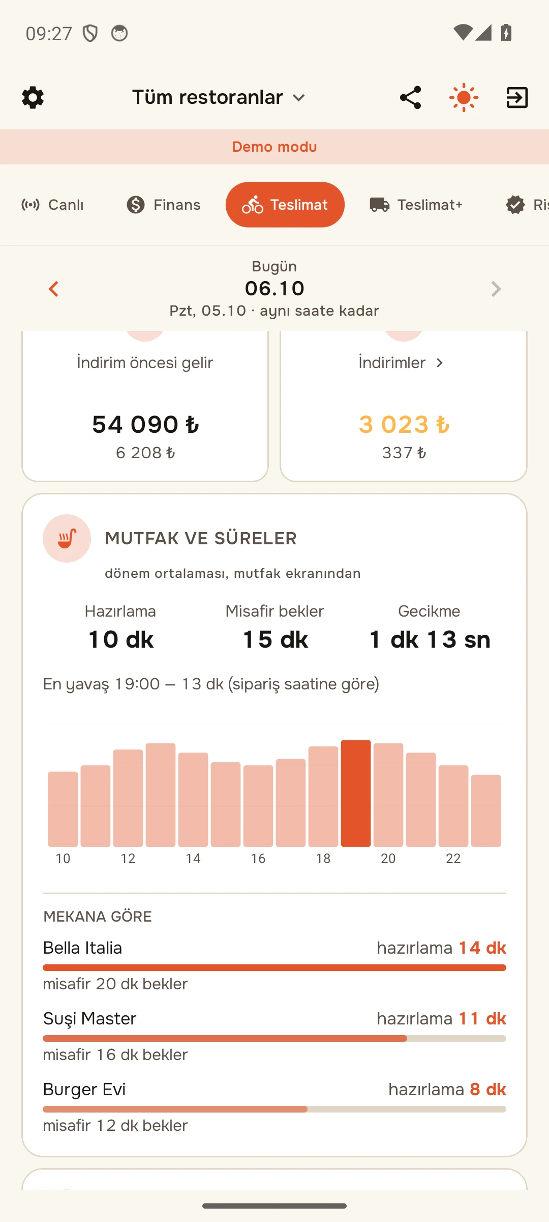 Mutfak ve süreler: hazırlama, misafirin beklemesi, gecikme, saatlere ve mutfak istasyonlarına göre