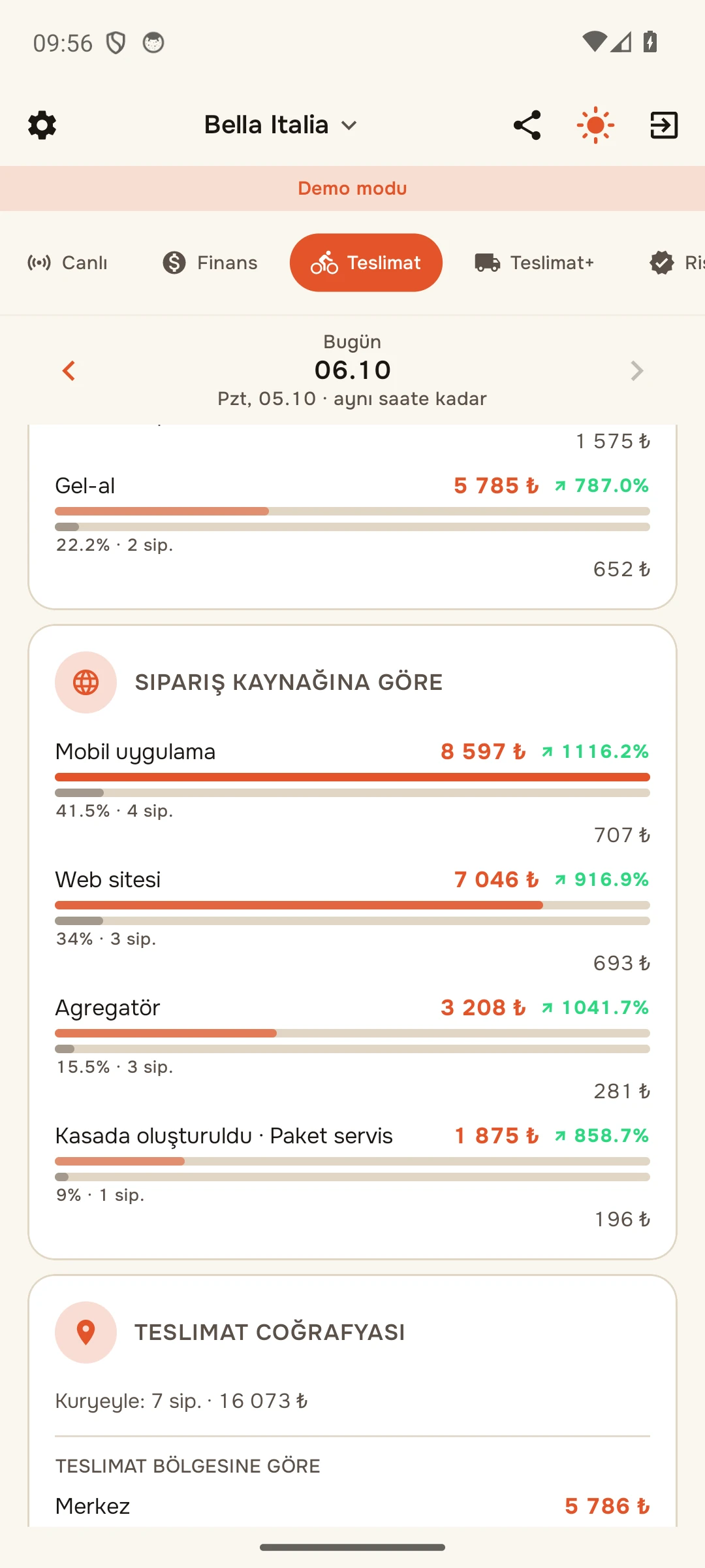 Teslimat türüne ve kaynaklara göre