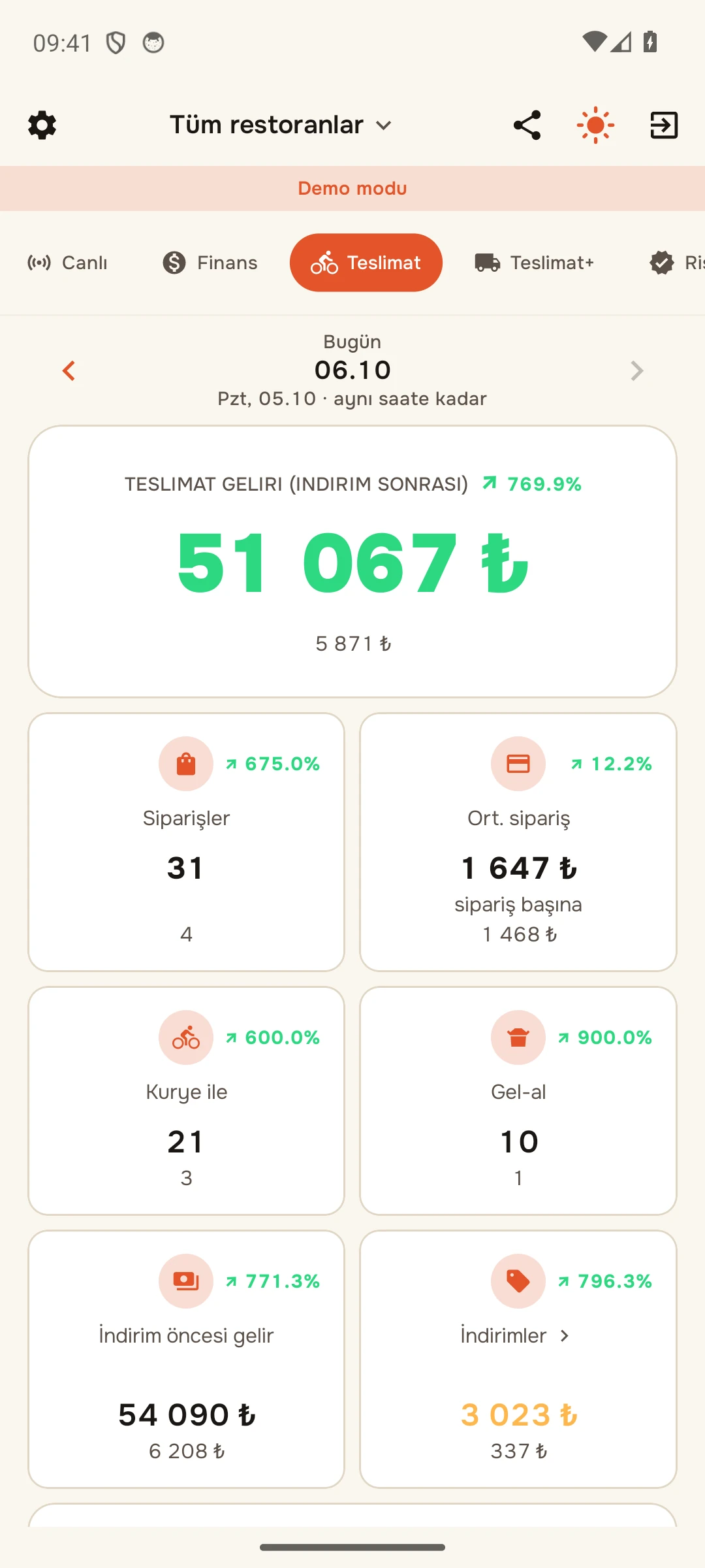 Teslimat cirosu