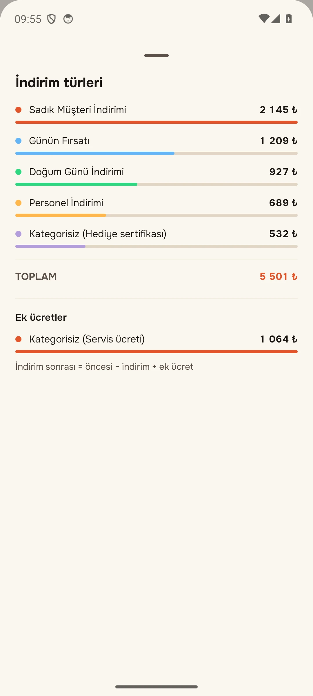 İndirim türleri