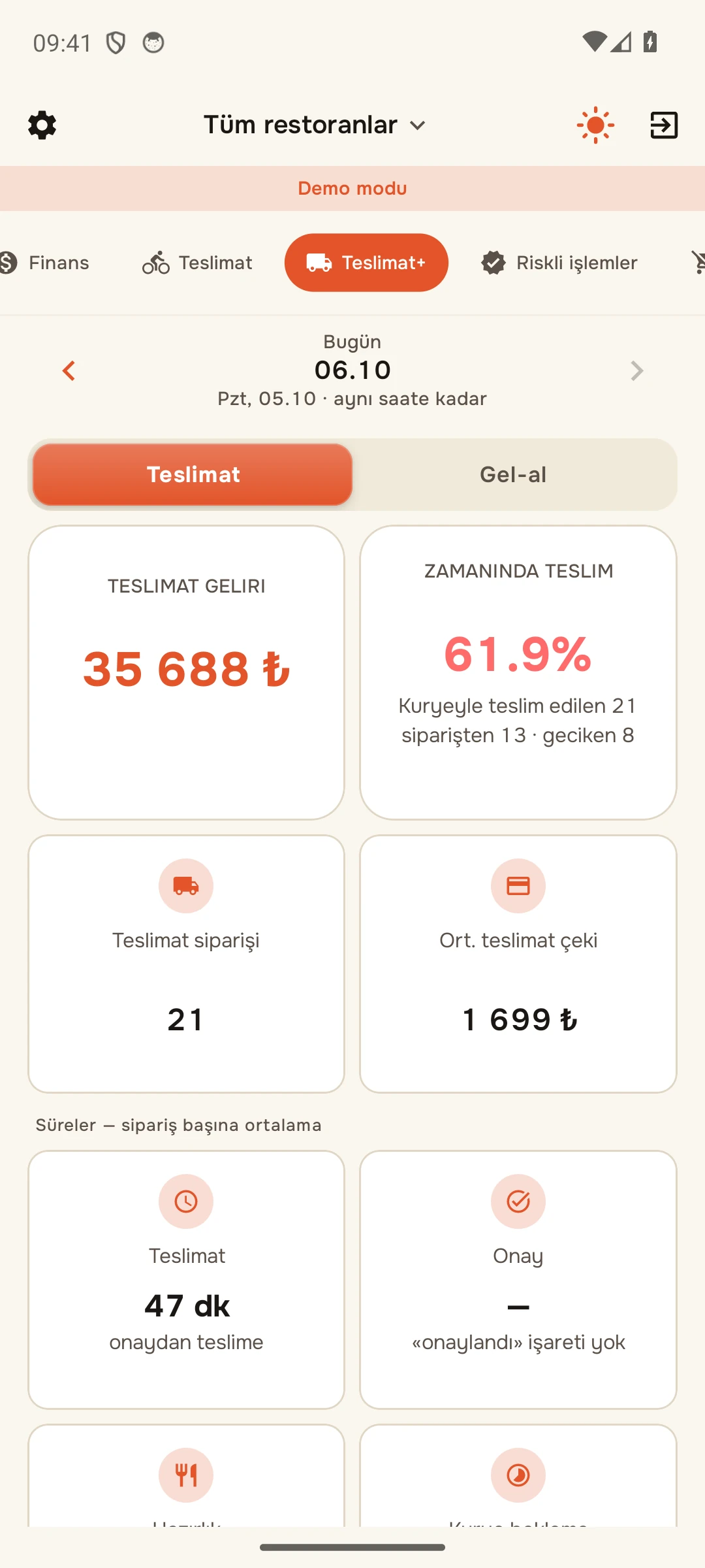 Teslimat+&nbsp;→ Teslimat: ciro, «Zamanında teslim edildi», aşama süreleri
