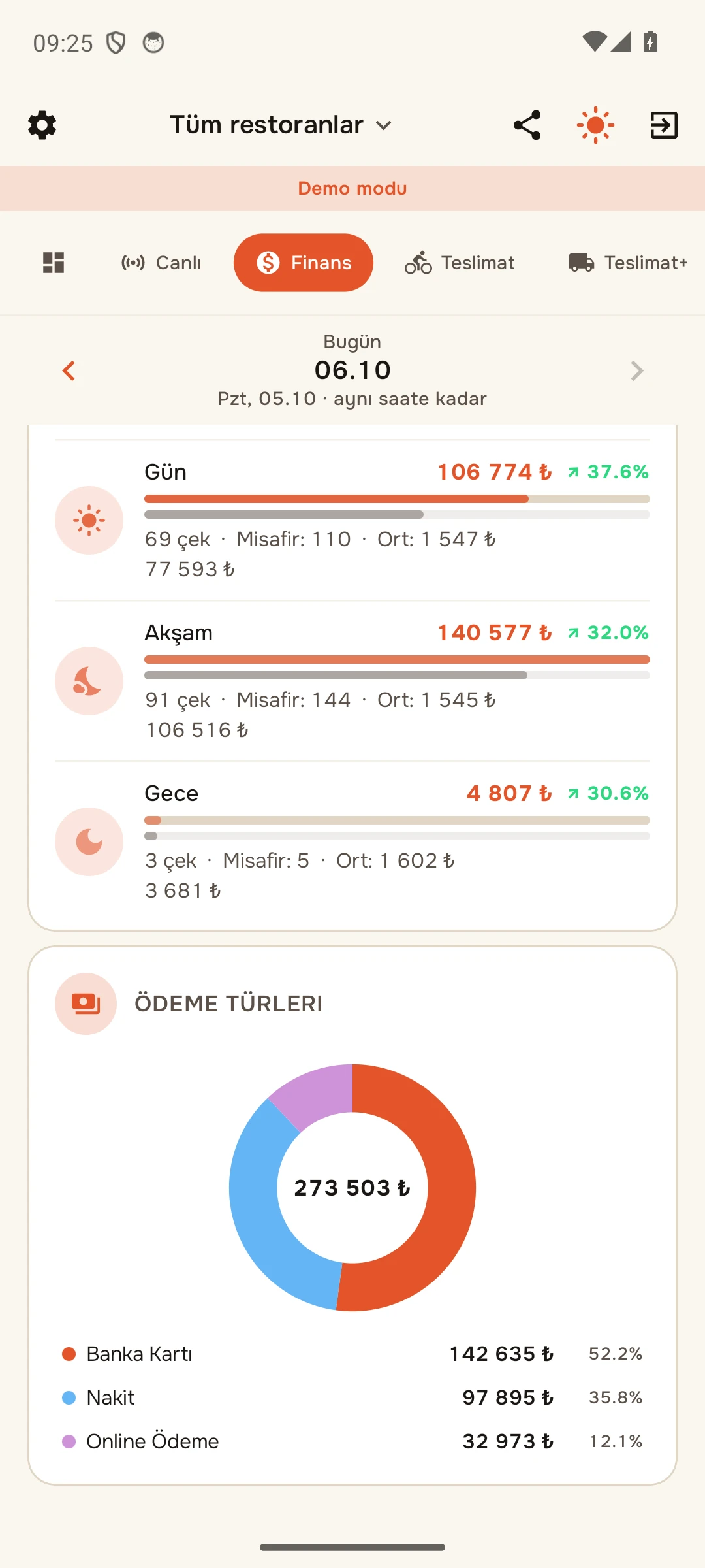 Ödeme dağılımı
