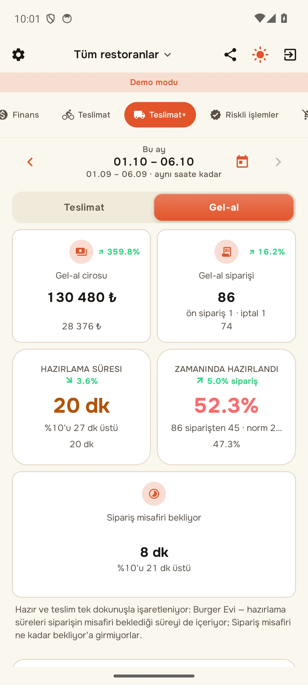 Teslimat+&nbsp;→ Gel-Al: hazırlama süresi, «Hedef süreyi aşan», «Sipariş misafiri bekliyor»