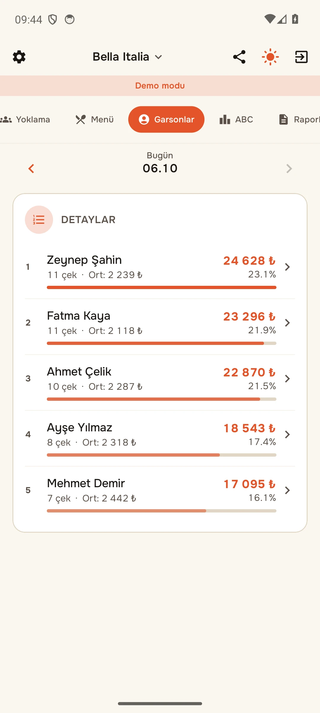 Garsonlar: ciroya göre ayrıntılar