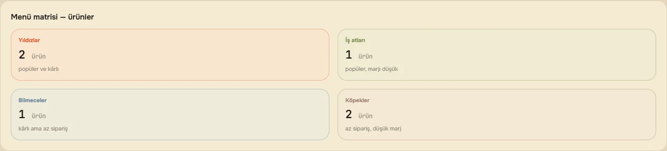 Menü matrisi