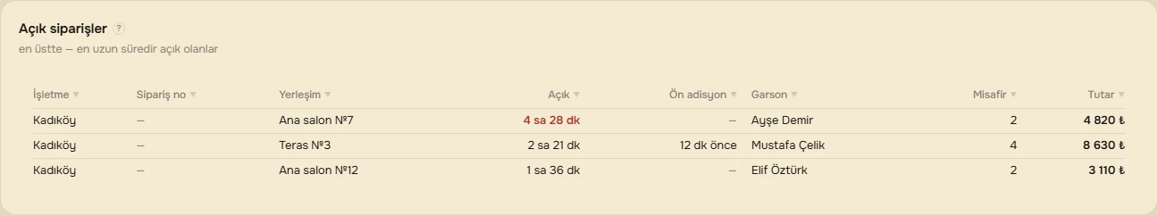 Şube içindeki «Açık siparişler»
