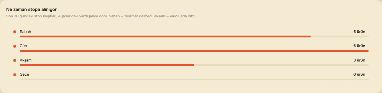 Stopa ne zaman giriyor?