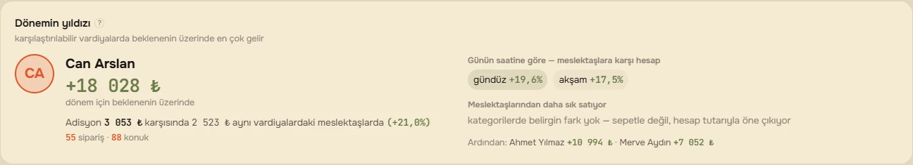 Dönemin yıldızı