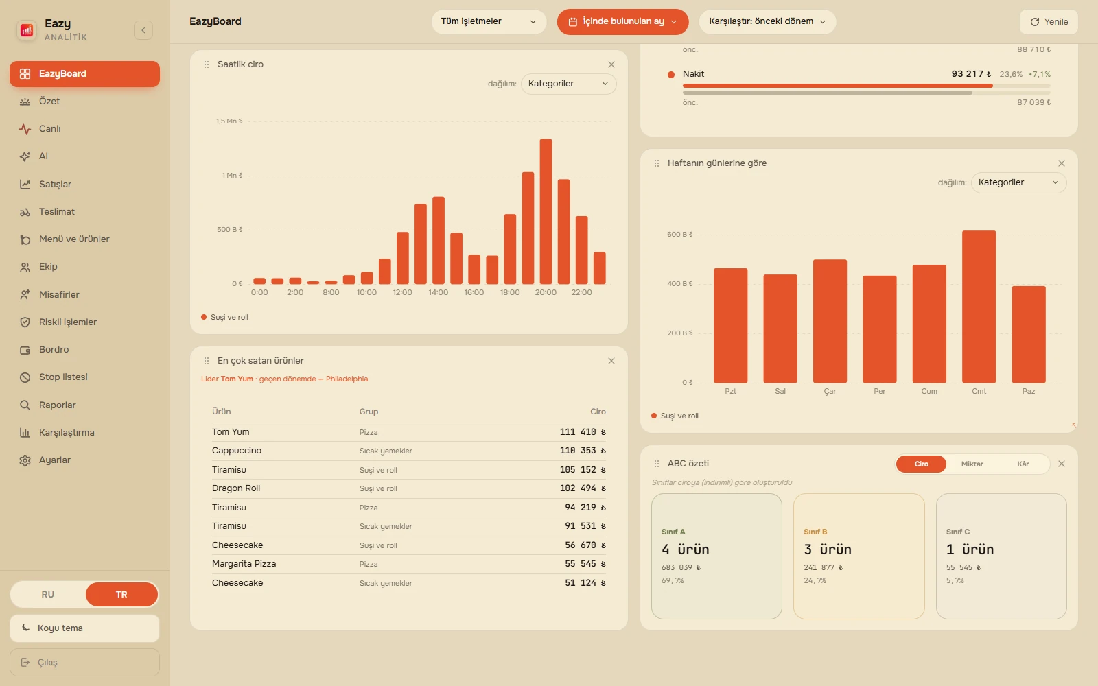Web paneli: kişisel EazyBoard ekranınız
